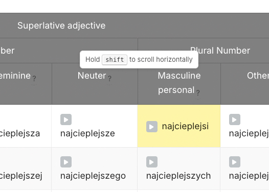Hold Shift to scroll horizontally hint